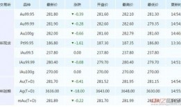 皮肤最新爆料价格走势,2023年皮肤市场最新价格波动解析