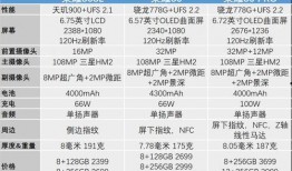 荣耀40最新爆料价格表,价格揭晓，性价比再升级！