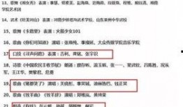 春晚最新爆料节目单,最新节目单揭秘，精彩纷呈等你来赏
